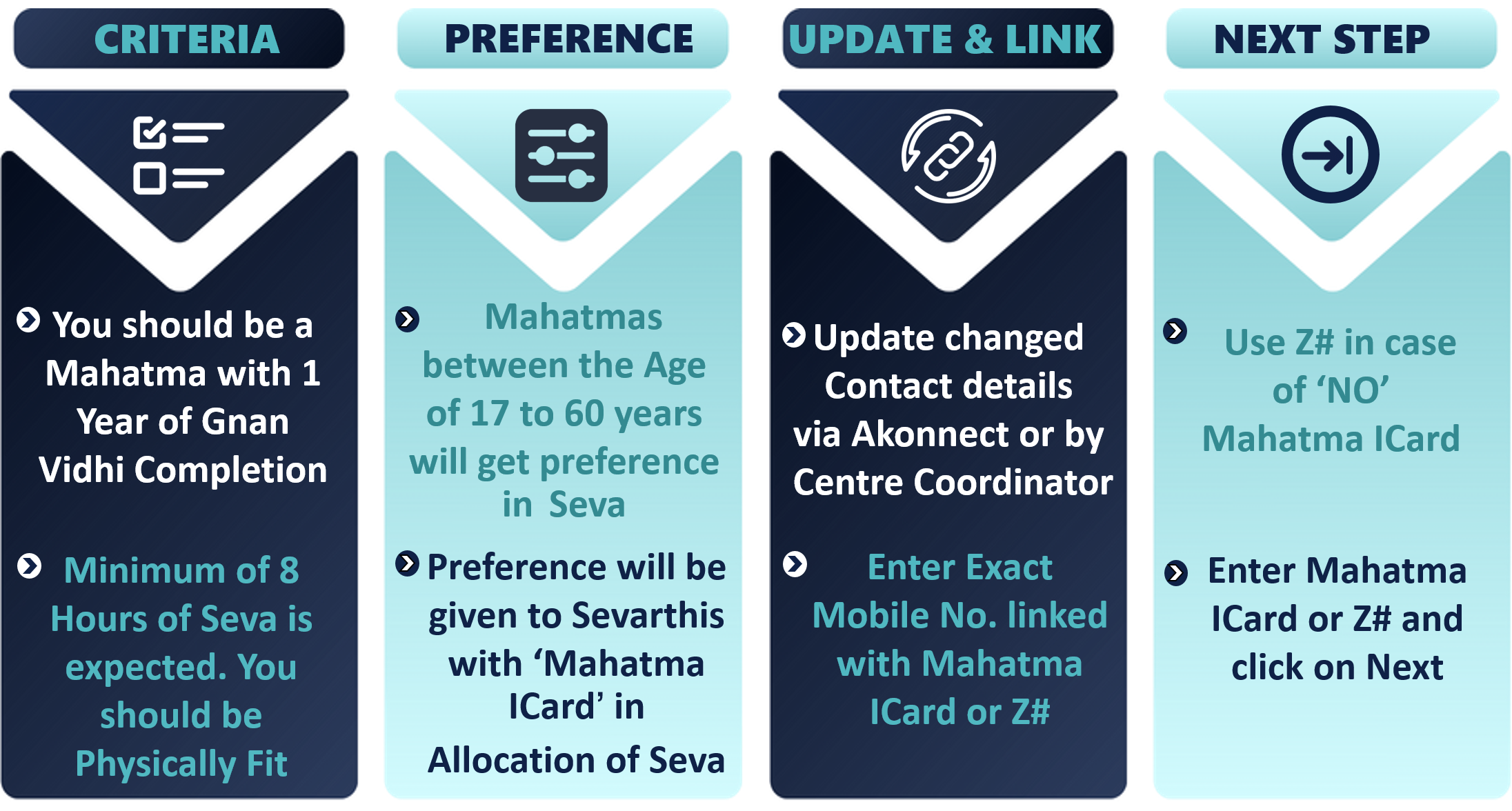 Seva Application